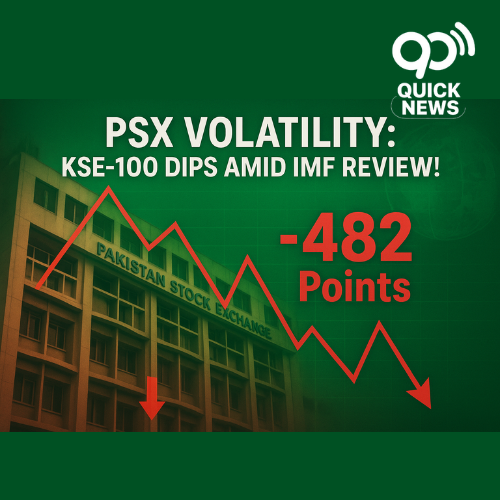Digital graphic of the Pakistan Stock Exchange building with a fluctuating stock chart line, red downward arrows, and bold text showing ‘-482 Points,’ symbolizing KSE-100’s dip amid IMF review and global market volatility.”