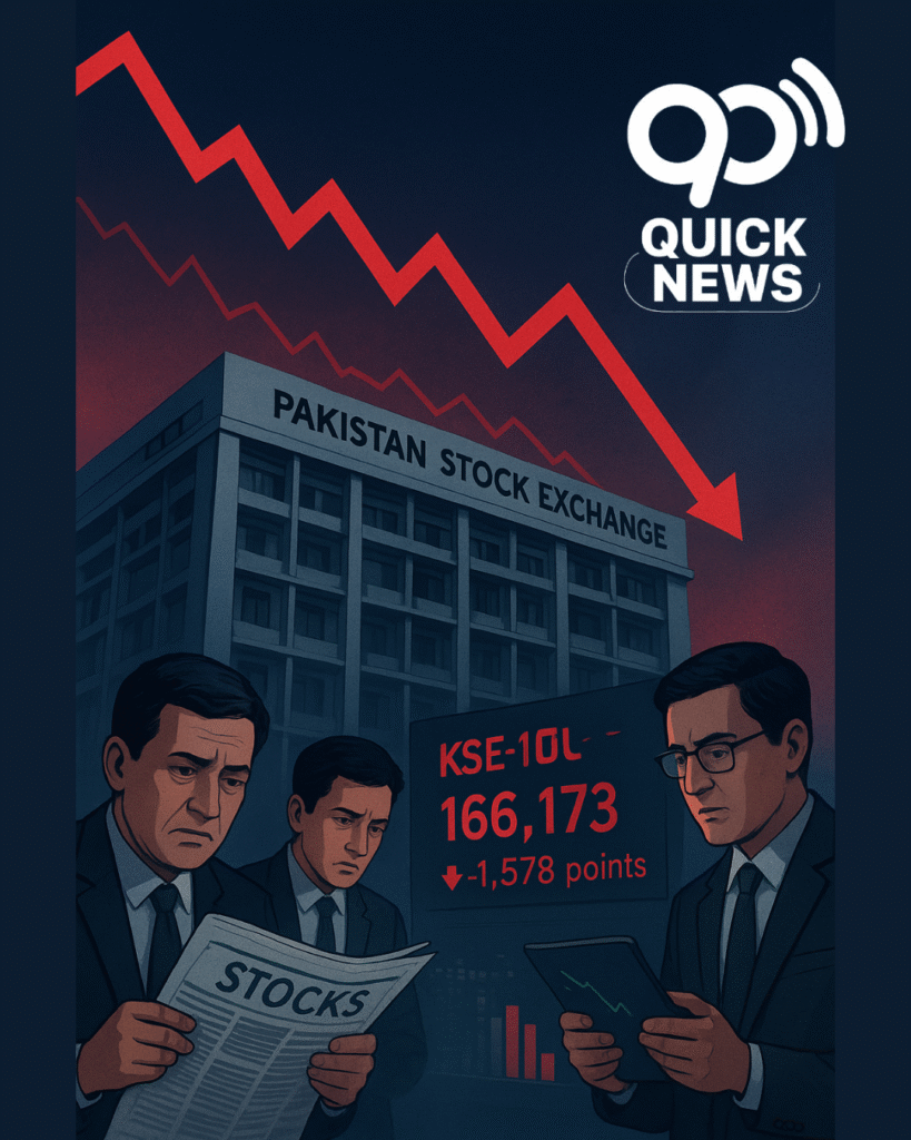 “Pakistan Stock Exchange declines as KSE-100 index drops below 167,000 points amid investor uncertainty and IMF growth forecast concerns.”
